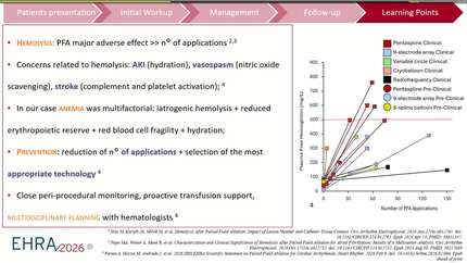 Severe anemia following pulsed field ablation in a patient with beta thalassemia major: a case report