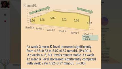 The safety of in-hospital initiation of SGLT2 inhibitor with MRA therapy in patients hospitalized for heart failure with a reduced left ventricular ejection fraction and chronic kidney disease