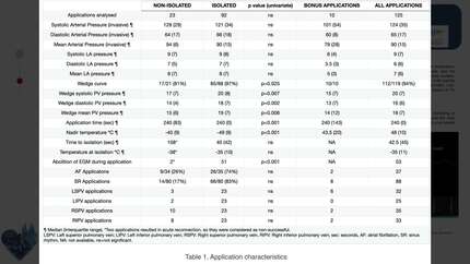 Optimizing pressure-guided cryoablation of pulmonary veins