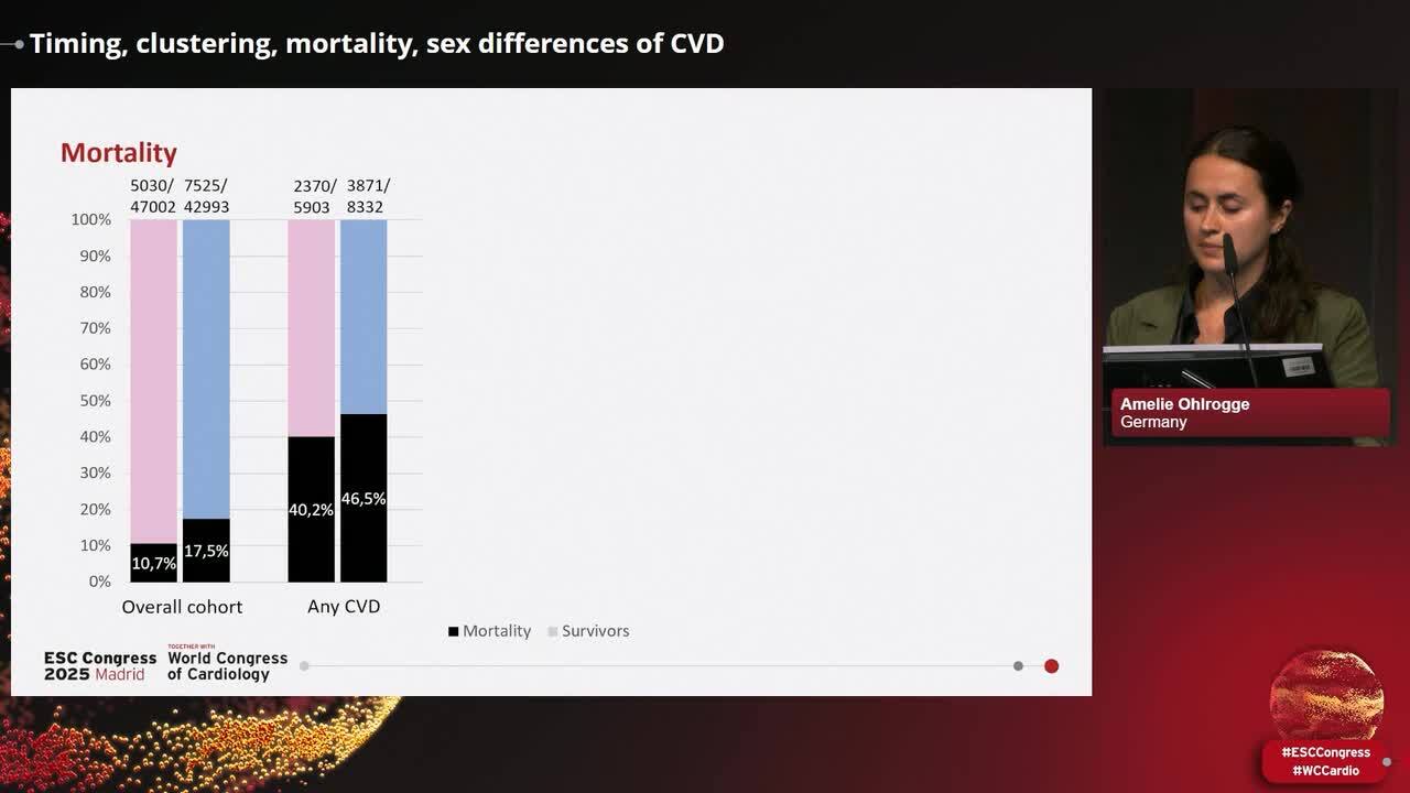 Timing, clustering, mortality, sex differences of CVD