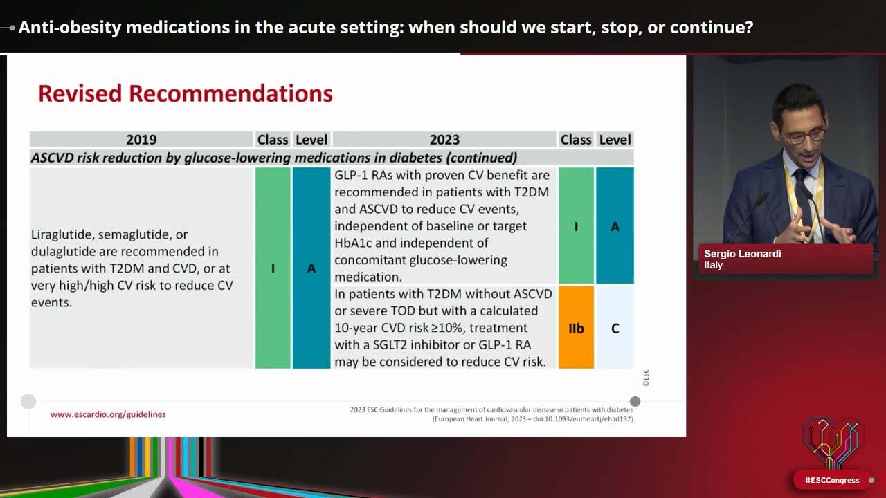 Anti-obesity medications in the acute setting: when should we start, stop, or continue?