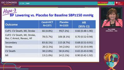 Blood Pressure Levels for Initiation of Antihypertensive Drug Therapy and Targets of Blood Pressure Lowering in Intermediate Risk People without Cardiovascular Disease: Insights from the HOPE-3 Trial