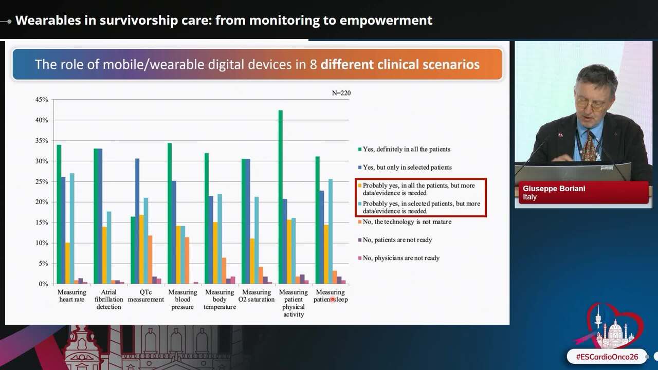 Wearables in survivorship care: from monitoring to empowerment 