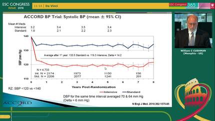 Current evidence for optimal blood pressure goals