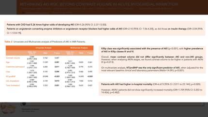 Rethinking acute kidney injury risk: beyond contrast volume in acute myocardial infarction