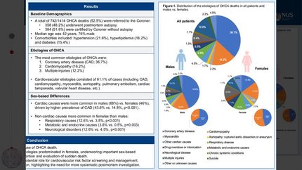 Premature sudden death after out-of-hospital cardiac arrest: coroner-defined etiologies in a multi-ethnic southeast asian cohort