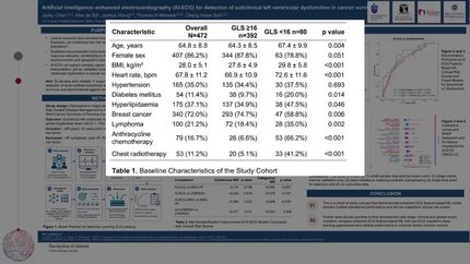 Artificial intelligence–enhanced electrocardiography for detection of subclinical left ventricular dysfunction in cancer survivors