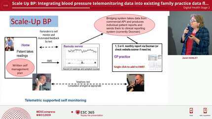 Scale Up BP: Integrating blood pressure telemonitoring data into existing family practice data flows is key to widespread adoption of the technology in Scotland