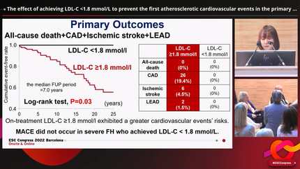 The effect of achieving LDL-C <1.8 mmol/L to prevent the first atherosclerotic cardiovascular events in the primary prevention settings of severe heterozygous familial hypercholesterolemia