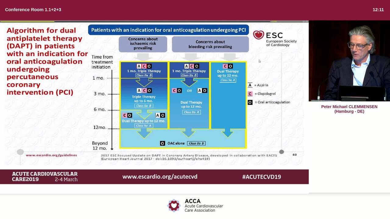 Dual therapy for all ACS patients with atrial fibrillation receiving coronary stents - Conclusion.