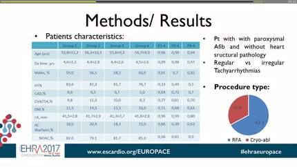 Antiarrhythmic drugs in blanking period after catheter ablation of atrial fibrillation do not change effectiveness of the procedure but add clinical benefit