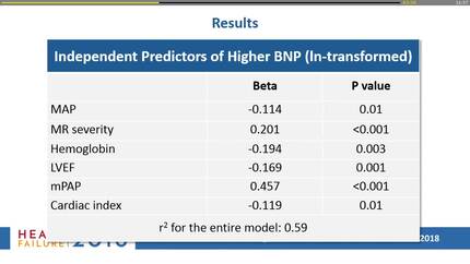 BNP in patients with severe aortic valve stenosis undergoing valve replacement: pathophysiological determinants and long-term impact on mortality