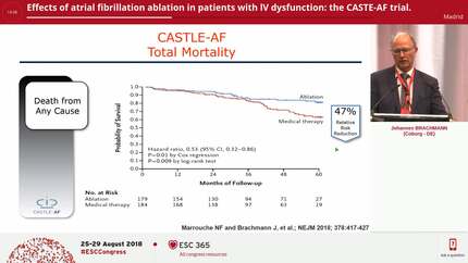 Effects of atrial fibrillation ablation in patients with lV dysfunction: the CASTE-AF trial.