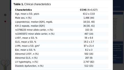Lipoprotein(a) levels and LPA genotypes are not associated with echocardiographic measures of left ventricular structure and function in the general population