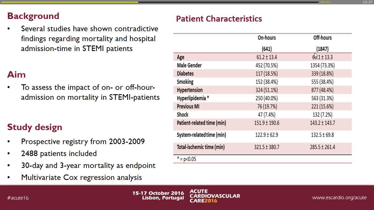 Acute and interventional cardiology.