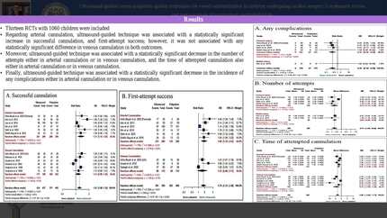 Ultrasound-guided versus palpation-guided techniques for vessel catheterization in children undergoing cardiac surgery. A systematic review and meta-analysis of randomized controlled trials.