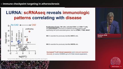 New insights into genetic and molecular mechanisms regulating atherosclerosis