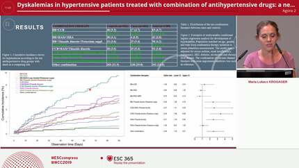 Dyskalemias in hypertensive patients treated with combination of antihypertensive drugs: a nested case-control study using danish national registries