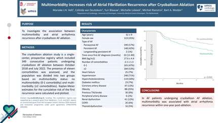 Multimorbidity increases risk of atrial fibrillation recurrence after cryoballoon ablation 