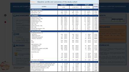 Vascular complications in intra-aortic balloon pump patients: insights from a 20-year single-center experience