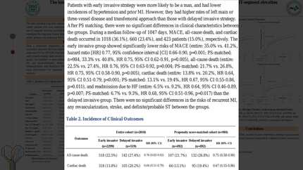 The long-term clinical benefit of early versus delayed invasive strategies in elderly patients with non-ST-segment elevation myocardial infarction who have undergone percutaneous coronary intervention