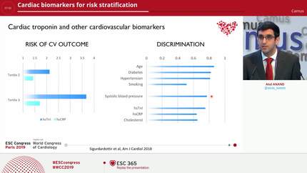 Cardiac biomarkers for risk stratification