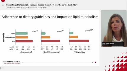 Preventing risk factors from occurring in early childhood: impact on ASCVD and related diseases.