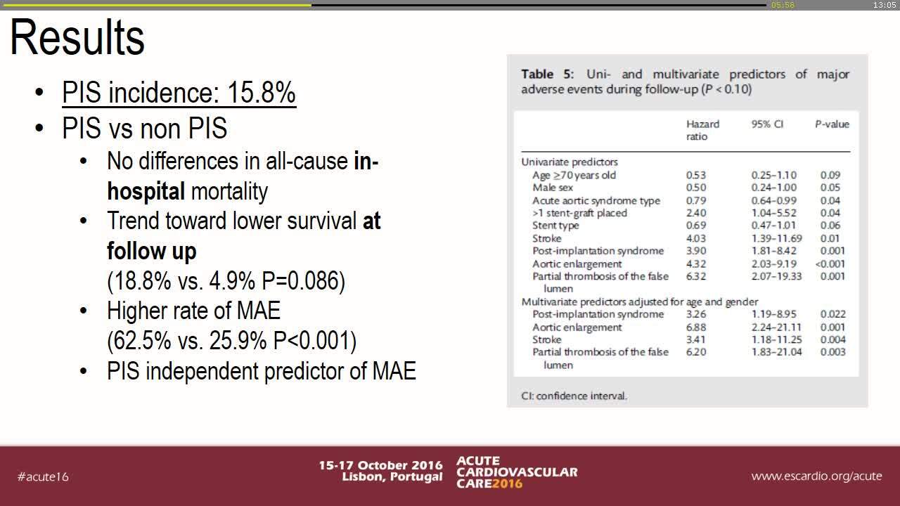 Non coronary challenges in acute cardiovascular care.