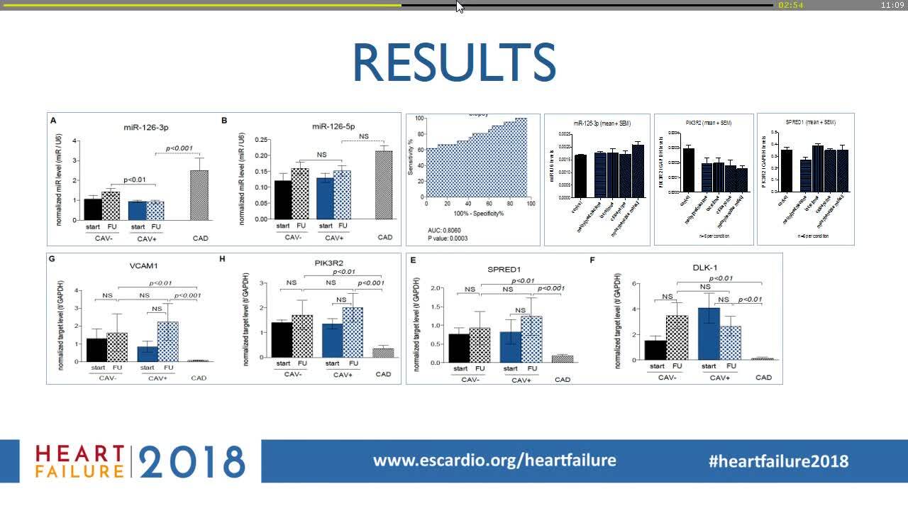 MiR-126 is involved in allograft vasculopathy