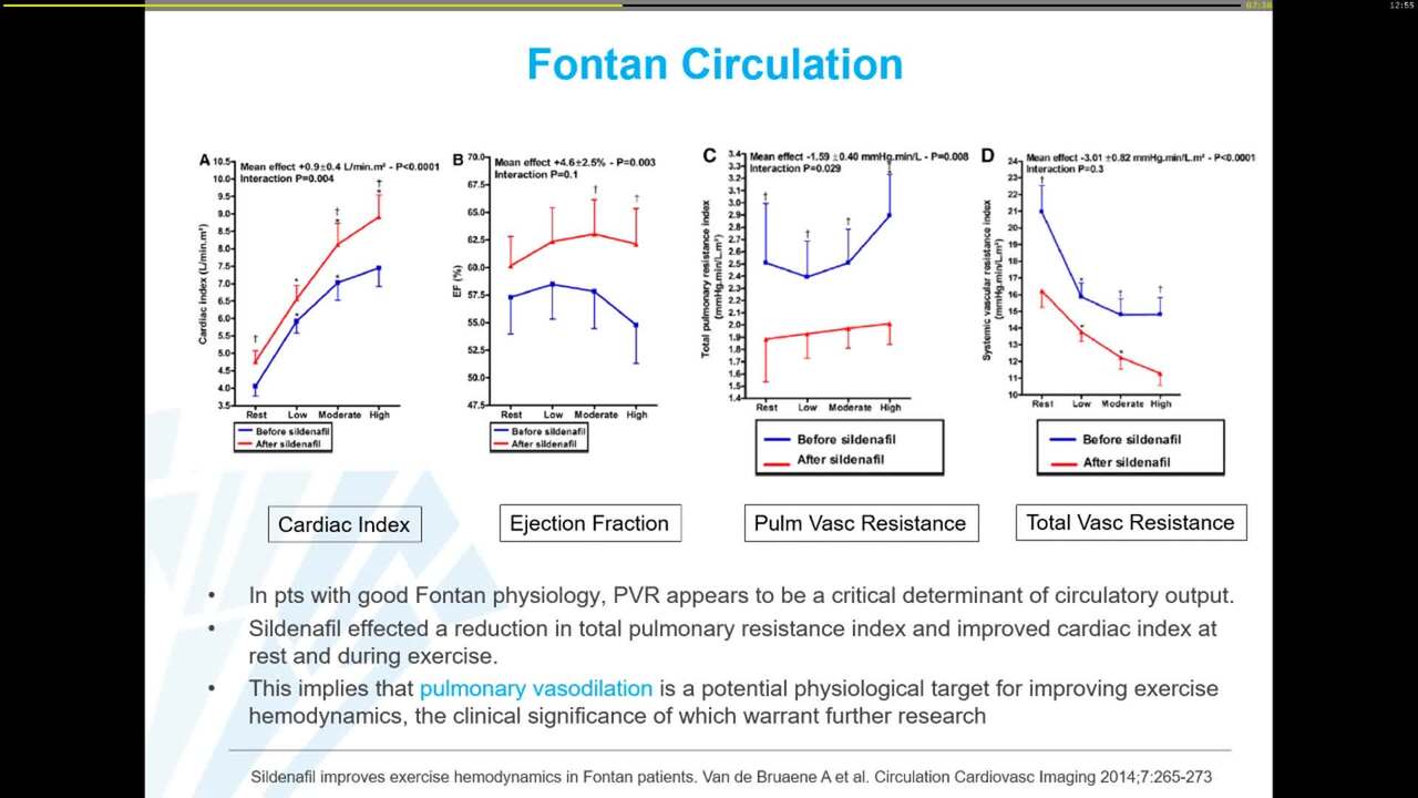 CMR exercise testing for unraveling pathophysiology.