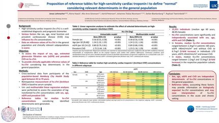 Proposition of reference tables for hs-cTnI to define “normal” considering relevant determinants in the general population