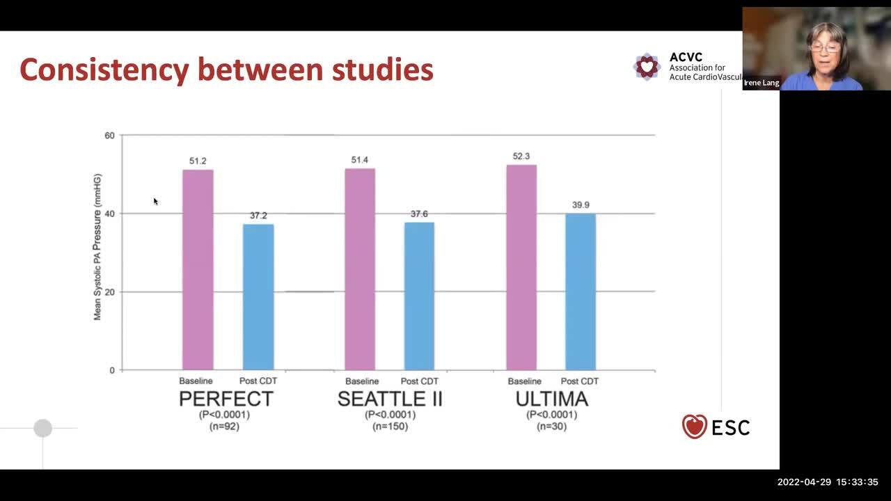 ACVC Talks - Acute PE - 
Percutaneous catheter-directed thrombolysis or embolectomy - what are the current options? What evidence do we still need from an endovascular strategy?