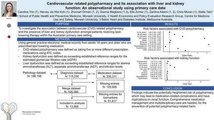 Cardiovascular related polypharmacy and its association with liver and kidney impairment amongst individuals on lipid-lowering therapy: a cross-sectional study using primary care data