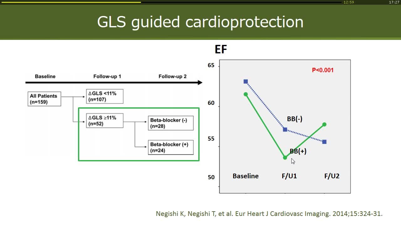 Cardiac oncology.
