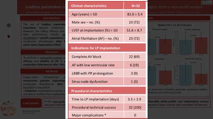 Leadless pacemakers in TAVI patients with conduction disturbances: insights from a real-world analysis