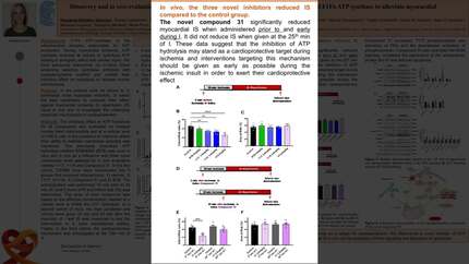Discovery and in vivo evaluation of novel inhibitors of the hydrolytic activity of mitochondrial F1Fo ATP synthase to alleviate myocardial ischemia reperfusion injury 
