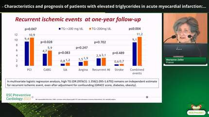 Characteristics and prognosis of patients with elevated triglycerides in acute myocardial infarction: observational data from a large database over a 17 years period