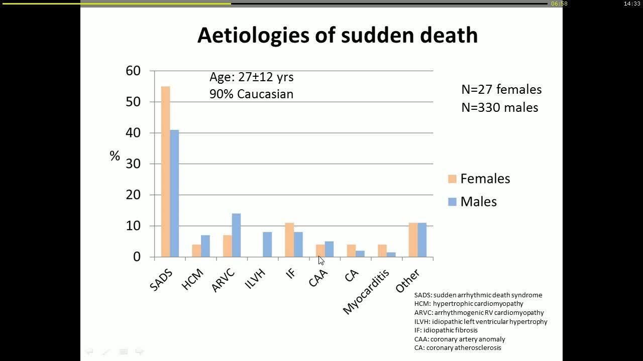 Sudden death in female athletes. Data from a large pathology registry.