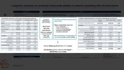 Long-term outcomes of ventricular tachycardia ablation in patients presenting with electrical storm