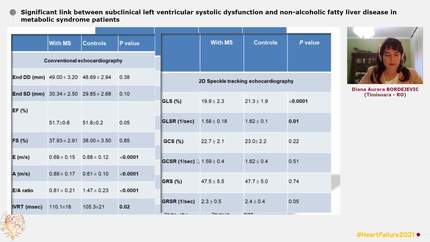 Significant link between subclinical left ventricular systolic dysfunction and non-alcoholic fatty liver disease in metabolic syndrome patients