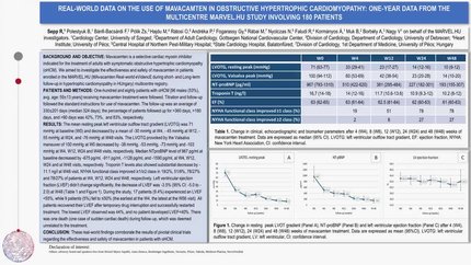 Real-world data on the use of mavacamten in obstructive hypertrophic cardiomyopathy: one-year data from the multicentre MARVEL.HU study involving 133 patients