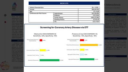 Limitations of exercise treadmill testing in evaluating patients for the presence of atherosclerosis
