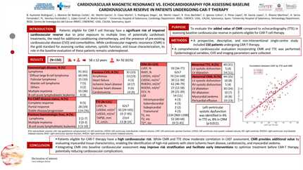 Cardiovascular magnetic resonance vs. echocardiography for assessing baseline cardiovascular reserve in patients undergoing CAR-T therapy 
