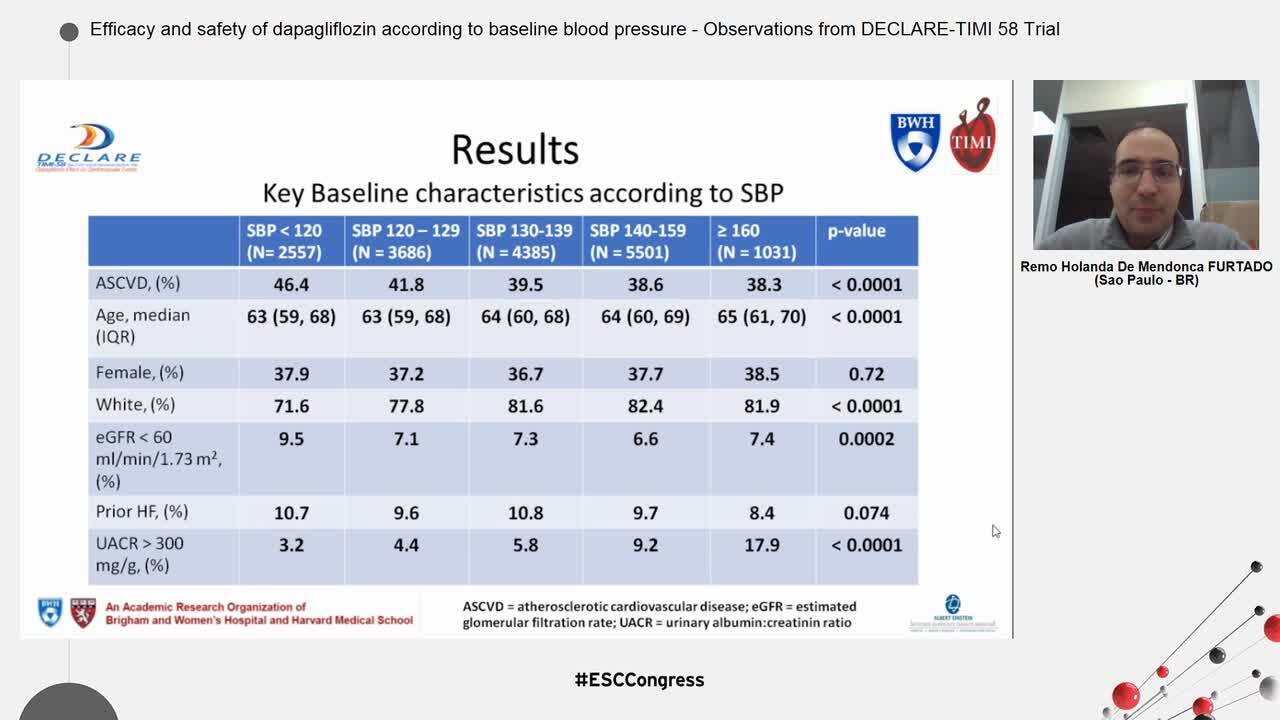 Efficacy and safety of dapagliflozin according to baseline blood pressure - Observations from DECLARE-TIMI 58 Trial