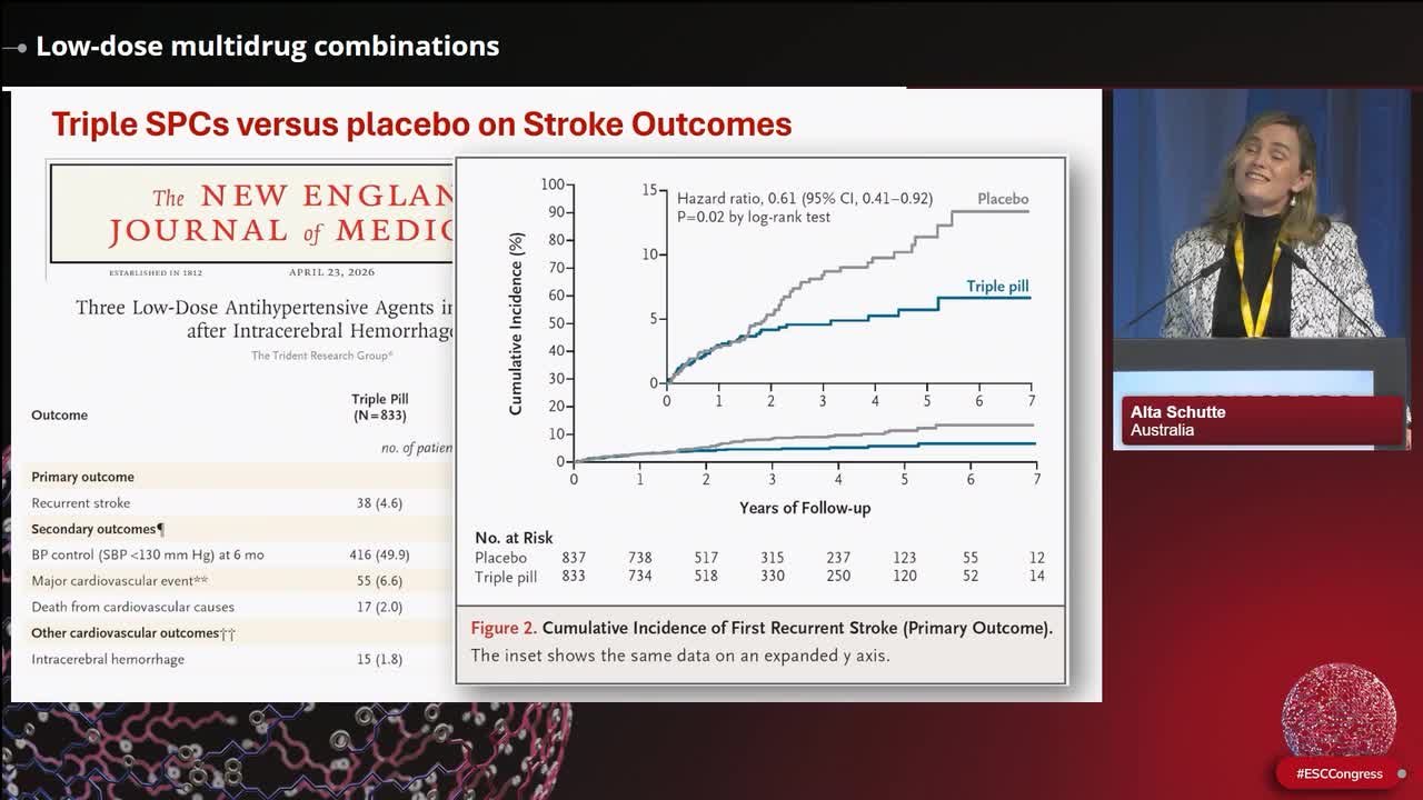 New developments in pharmacological treatment of hypertension