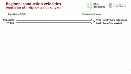 Non-invasive mapping of atrial slow-conduction areas and validation by endocardial isochronal mapping to predict atrial fibrillation recurrence after ablation