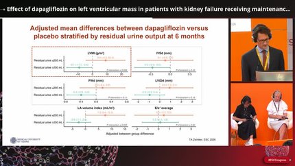 Effect of dapagliflozin on left ventricular mass in patients with kidney failure receiving maintenance hemodialysis: Primary results from the DAPA-HD trial