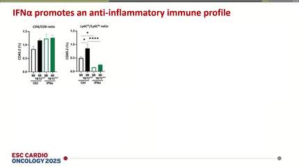 Accelerated adverse cardiac remodeling in a model of TET2 mutation-driven clonal hematopoiesis is ameliorated by IFNa treatment by modulating the monocyte response