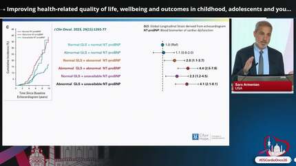 Comprehensive care in childhood, adolescents and young adults (CAYA) cancer survivors