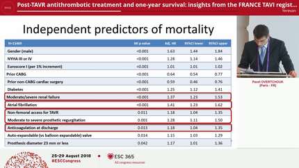 Post-TAVR antithrombotic treatment and one-year survival: insights from the FRANCE TAVI registry